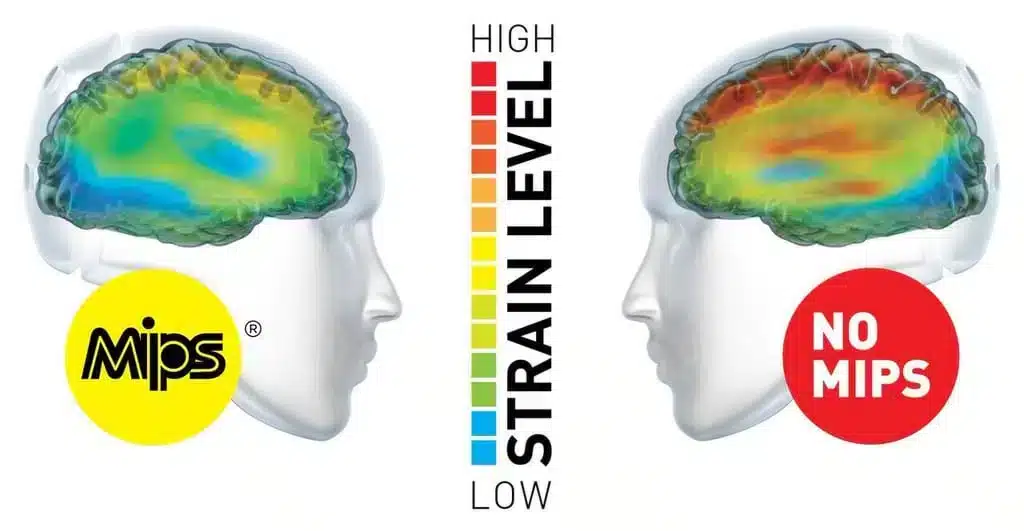 mips helmet technology nutcase helmets australia